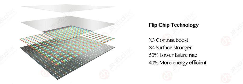 Flip Chip COB